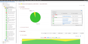 Die Überwachung eines SQL-Servers mit Hilfe des Application Performance Monitoring
