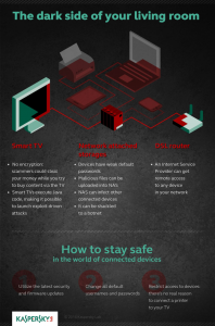 Kaspersky_infographic_how_i_hacked_my_home_01