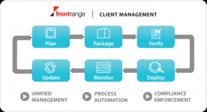 FRS Client Management Process Lifecycle Diagram PNG