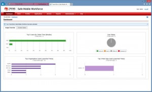 Das Dashboard verschafft den Verantwortlichen eine Übersicht über den Status ihres Systems