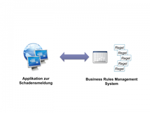 Rules_Management