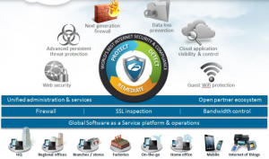 Zscaler - Internet Security Platform overview