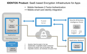 identos-product_saas-based-encryption-infrastructure-for-apps