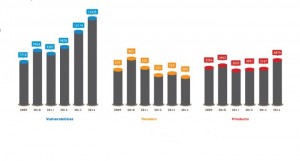 Flexera_Vulnerabilities-Vendors_Products