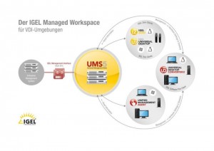 IGEL_Managed_Workspace_doc