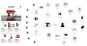 Unternehmen treffen keine Entscheidungen auf Grundlage von Datensilos. Erst die komplexen Wechselbeziehungen zwischen dem Datensatz KUNDE und dem Datensatz PRODUKT schaffen Mehrwert.