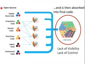 BLADU_MultiSourcedCode