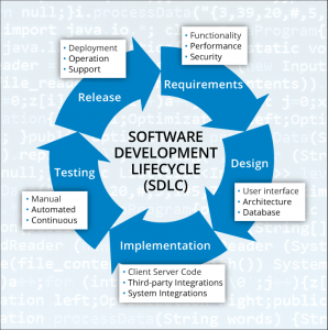 BLADU_SoftwareDevelopement_Lifecycle_SDLC