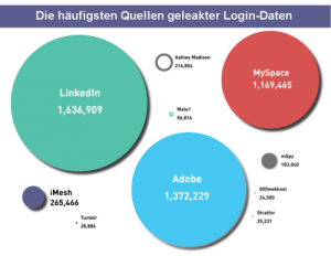 digitalshadows_most-significant-data-breaches-and-the-forbes-1000_d