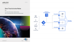 Whitepaper Airlock
