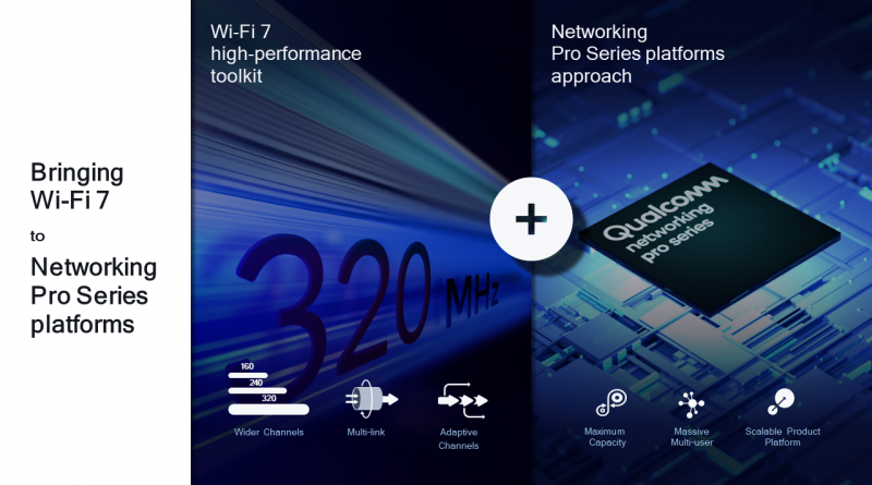 Qualcomm präsentiert die “WiFi 7 Networking Pro”-Produktfamilie