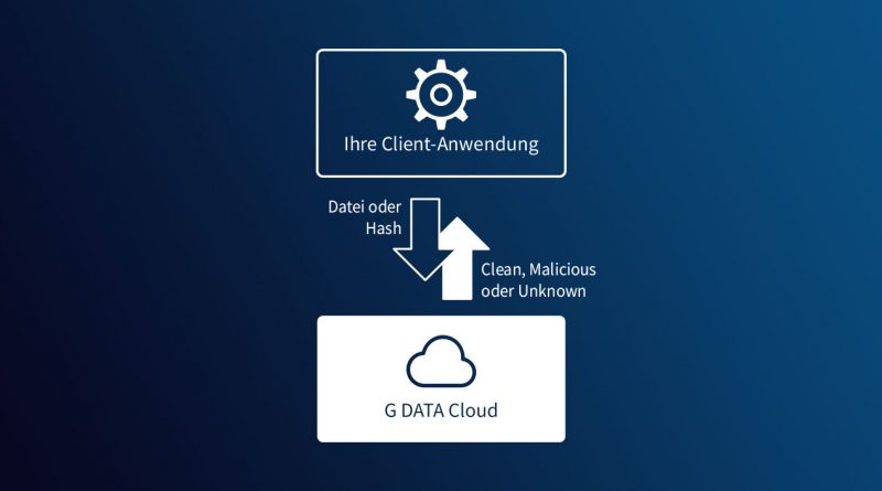 G DATA bringt Service auf Cloud-Basis: Verdict-as-a-Service