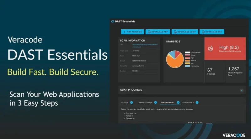 Veracode DAST Essentials und GitHub App für die einfache Abwehr von Bedrohungen vom Code bis zur Cloud