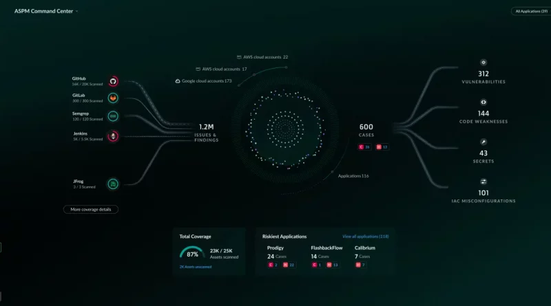 Palo Alto Networks stellt präventionsorientierte Plattform für Application Security Posture Management vor