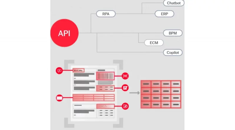 ABBYY präsentiert Document AI API für präzise und skalierbare Dokumentenverarbeitung