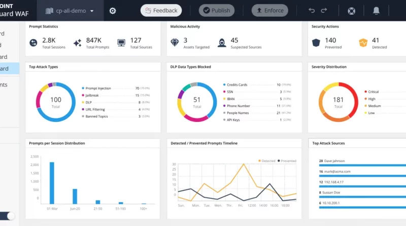 Check Point integriert Lakera in CloudGuard WAF: KI-Schutz auf zwei Ebenen für GenAI-Anwendungen