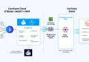 Confluent: Tableflow für KI-gestützte und Cloud-übergreifende Echtzeitanalysen