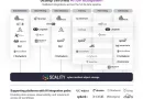 Scality führt branchenweit erste KI-Zertifizierungen mit über 20 führenden Anwendungen ein