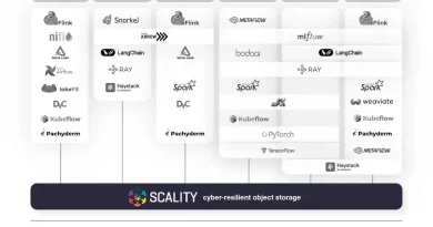 Scality führt branchenweit erste KI-Zertifizierungen mit über 20 führenden Anwendungen ein