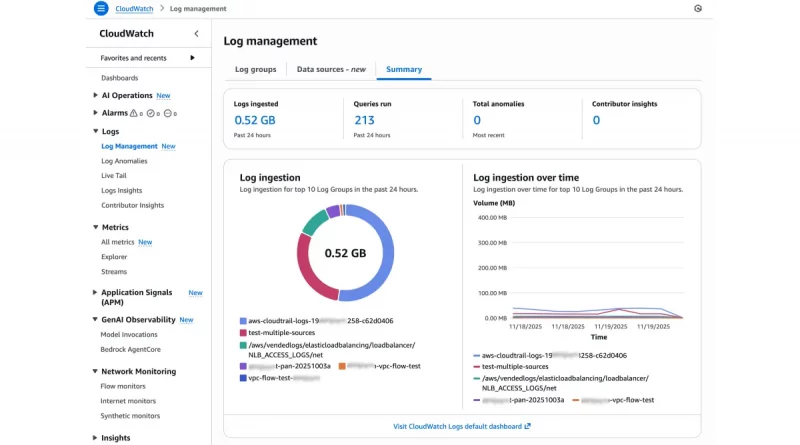 AWS vereinheitlicht Sicherheits-, Betriebs- und Compliance-Daten in CloudWatch