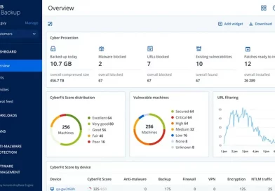 Acronis Cyber Protect Local für einheitliche Cyber-Resilienz in lokalen und souveränen IT-/OT-Umgebungen