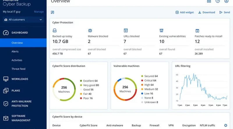 Acronis Cyber Protect Local für einheitliche Cyber-Resilienz in lokalen und souveränen IT-/OT-Umgebungen