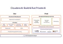 Cloudera beseitigt Hindernisse für die KI-Einführung mit Private AI