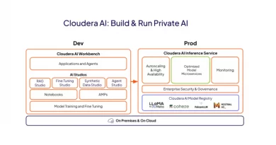 Cloudera beseitigt Hindernisse für die KI-Einführung mit Private AI