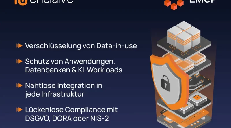 eMCP: Confidential Computing in der Multi-Cloud von enclaive