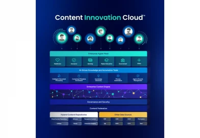 Hyland erweitert Content Innovation Cloud mit KI-gestützter Automatisierung und neuen Cloud-Integrationen