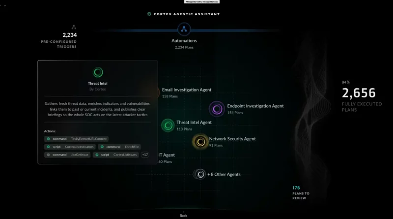 Autonome KI-Agenten sicher steuern: Cortex AgentiX™ von Palo Alto Networks