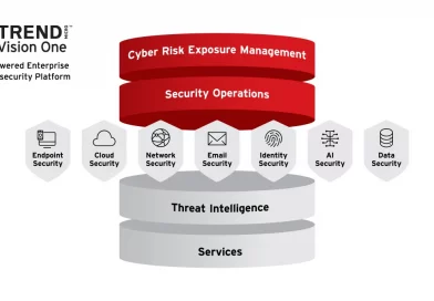 Trend Micro stellt KI-Risikomanagement vor