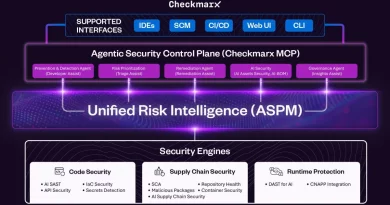 Checkmarx One: Agentische KI-Security für die Softwareentwicklung der Zukunft