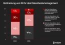 Redgate Monitor SaaS: Vollständig gemanagte Cloud-Lösung für Datenbank-Performance