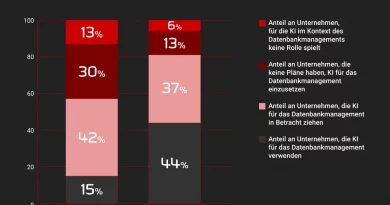Redgate Monitor SaaS: Vollständig gemanagte Cloud-Lösung für Datenbank-Performance