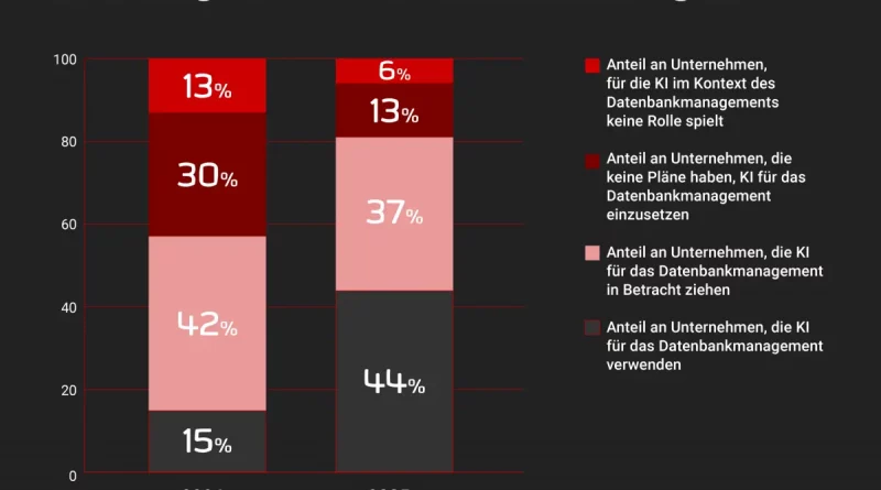 Redgate Monitor SaaS: Vollständig gemanagte Cloud-Lösung für Datenbank-Performance