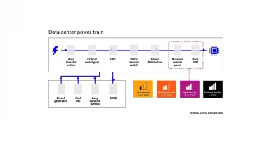 Mit HPC und KI-Erweiterungen die Energieprobleme der nächsten Generation lösen