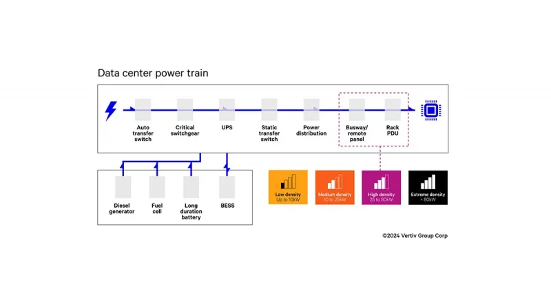 Mit HPC und KI-Erweiterungen die Energieprobleme der nächsten Generation lösen