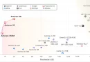 Cisco veröffentlicht Antares: Kleine KI-Modelle für schnellere Schwachstellenanalyse im Quellcode
