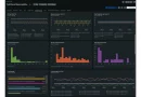 KI-gestützte Observability: Vom Fehlalarm zur intelligenten Prognose