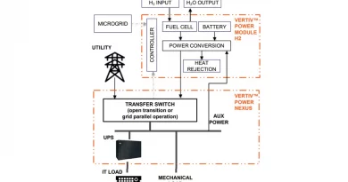 Vertiv – Wasserstoff-Brennstoffzellen als emissionsfreie Backup-Stromlösung für moderne Rechenzentren