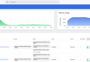 Kubernetes und helm charts