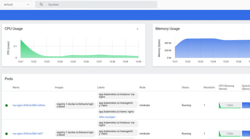 Kubernetes und helm charts