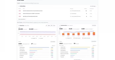 Netskope führt Netskope One DataSec Command Center für zentrale Datensicherheit im KI-Zeitalter ein