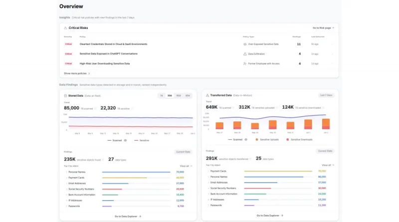 Netskope führt Netskope One DataSec Command Center für zentrale Datensicherheit im KI-Zeitalter ein