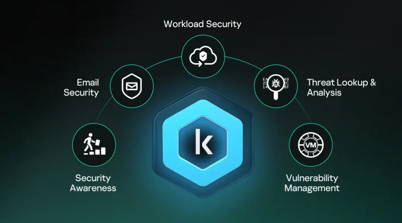 Kaspersky Next Optimum erweitert Schutz für KMU