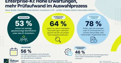 KI-Anbieterauswahl wird schwieriger: 53 Prozent der deutschen Entscheider sehen nur wenige glaubwürdige Marktführer