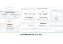 Mirantis und VAST Data automatisieren GPU-Cloud-Infrastrukturen